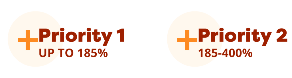 Gráfico de prioridades de Florida